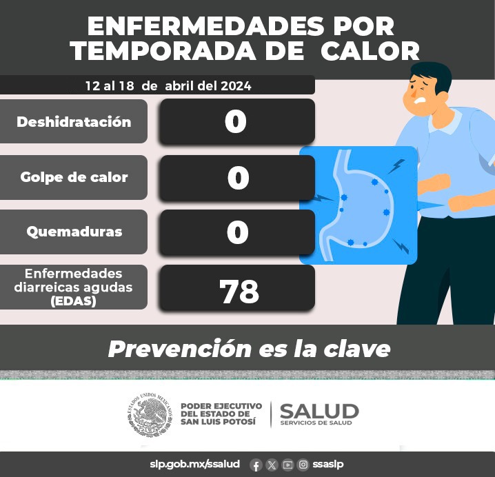 ENFERMEDADES DIARREICAS AUMENTAN POR ALTAS TEMPERATURAS